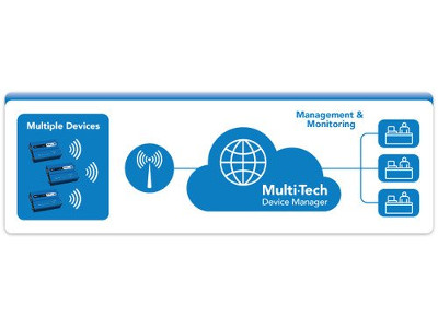 Device Manager